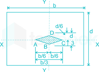 F2 Vinanti Engineering 13.01.23 D2