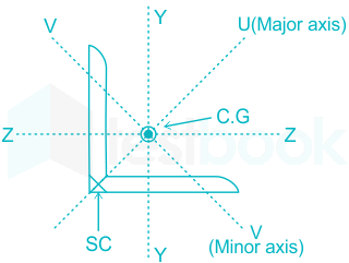 F3 Madhuri Engineering 19.01.2023 D1 V2