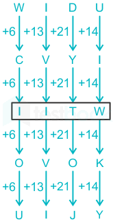 F3 Madhuri Engineering 27.01.2023 D18