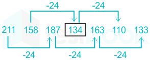 F3 Madhuri Engineering 27.01.2023 D19