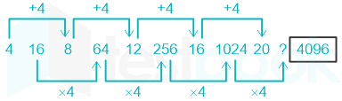 F3 Madhuri Teaching 12.01.2023 D1