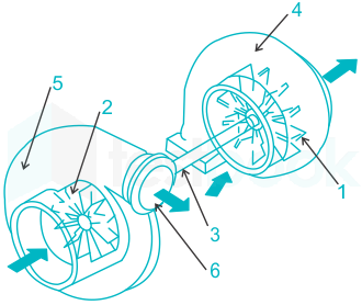 F3 Vilas Engineering 9.1.2023 D3