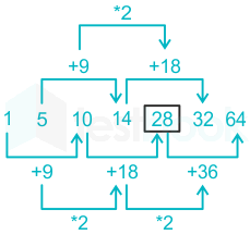 F5 Madhuri Engineering 25.01.2023 D1