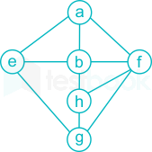 Solved Consider the following bubble sort algorithm. Do the