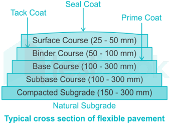 RRB JE CE R40 15Q TRE&WaterResouces Rohit Nitesh Hindi.docx 2 (1)