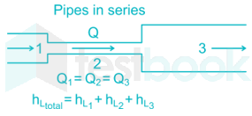 RRB JE ME 45 13Q Full Test 1 Part 5-hindi - Final Diag(Deepak&Shashi) images Q10