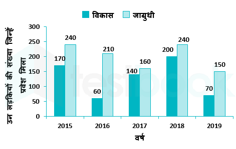 Railways Akash Tripurari 10.01.2023 G1 1