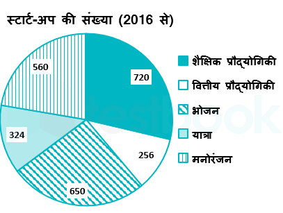 SSC Akash Tripurari 04.01.2023 G5 1