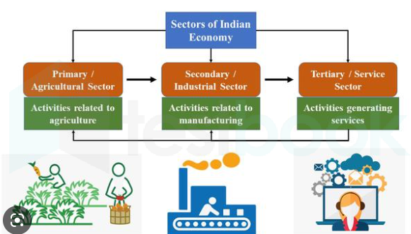 secondary sector of indian economy