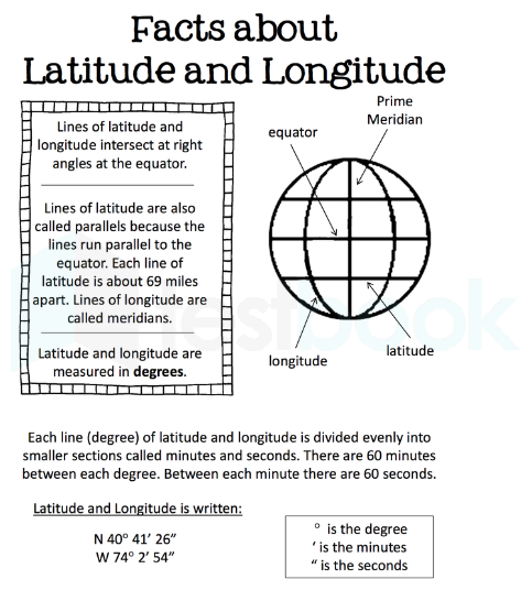 fact of latitu hemant