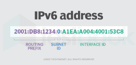 whatis-ipv6 address-h half column mobile