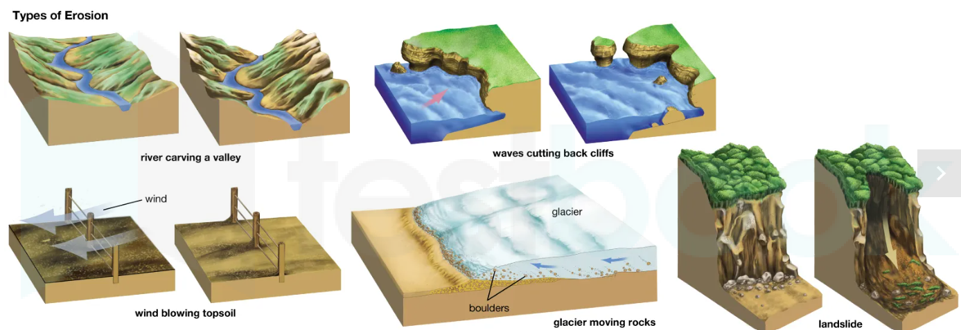 wind wave glacier