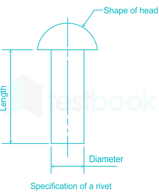 DCG LESSON 6 Types of rivet heads and riveted joints process of  producing leak proof joints