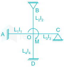 F1 Engineering Mrunal 20.02.2023 D14