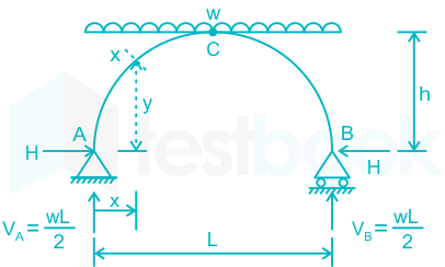 F1 Engineering Mrunal 20.02.2023 D17