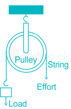 F1 Engineering Mrunal 21.02.2023 D10