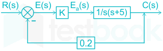 F1 Madhuri Engineering 03.02.2023 D1