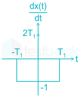 F1 Madhuri Engineering 03.02.2023 D5