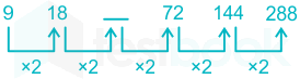 F1 Madhuri Engineering 21.02.2023 D3