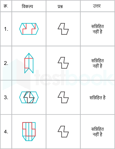 F1 Madhuri SSC 06.02.2023 D31