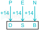 F1 Madhuri SSC 10.02.2023 D21