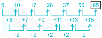 F1 Madhuri SSC 13.02.2023 D18