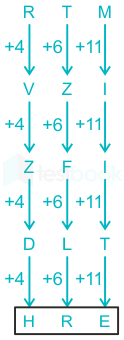 F1 Madhuri SSC 13.02.2023 D49