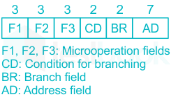 F1 Madhuri Teaching 20.02.2023 D2