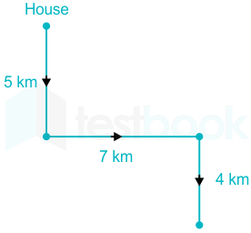 F1 Railway Amit A 19-02-2023 D6