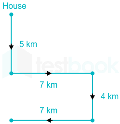 F1 Railway Amit A 19-02-2023 D7