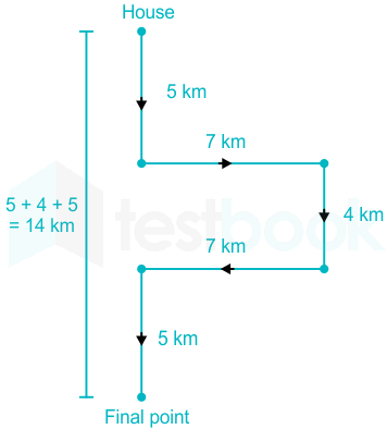 F1 Railway Amit A 19-02-2023 D8