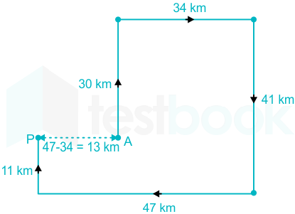 F1 Railway Amit A 25-02-2023 D45