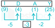 F1 SSC Amit A 13-02-2023 D1