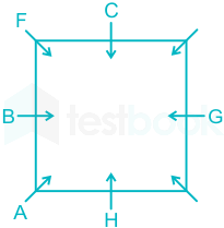 Solved] A, B, C, D, E, F, G and H are sitting around a square table