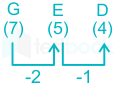 F1 SSC Amit A 21-02-2023 D4