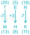 F1 SSC Mrunal 20.02.2023 D26