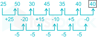 F1 Savita State G 10-2-23 D1