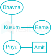 F1 Savita Teaching 10-2-23 D10