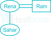 F1 State G Amit A  13-02-2023 D41