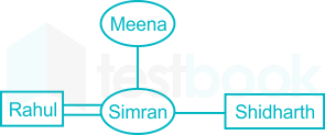 F1 State G Amit A  07-02-2023 D15