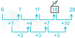 F1 State G Amit A  07-02-2023 D3