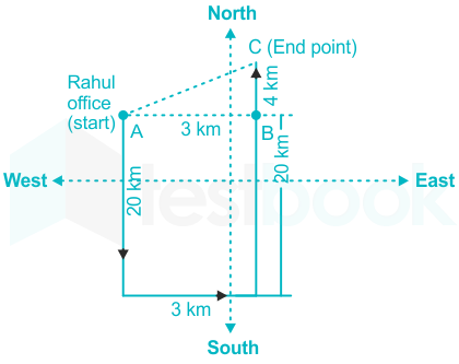 F1 State G Amit A  07-02-2023 D7