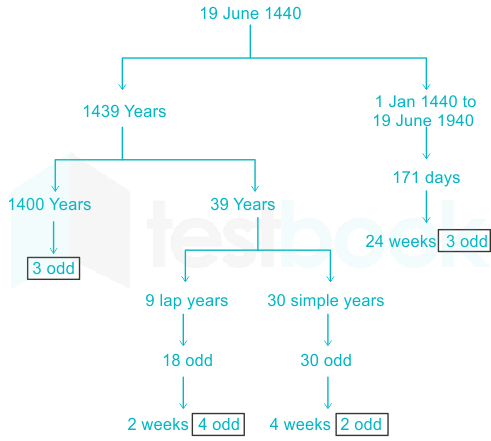 F1 Teaching Mrunal 21.02.2023 D1