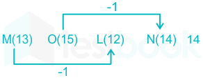 F1 Teaching Mrunal 21.02.2023 D33