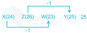 F1 Teaching Mrunal 21.02.2023 D35