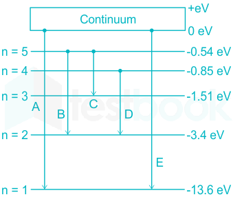 F1 Teaching Mrunal 22.02.2023 D1 V1