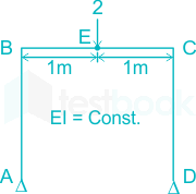 F1 Vinanti Engineering 31.01.23 D31