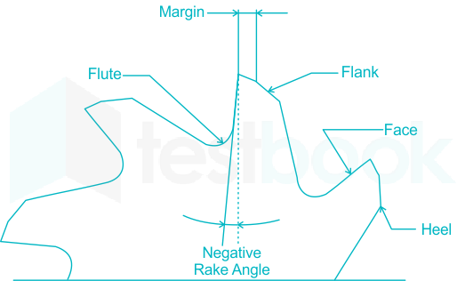 F2 Engineering Mrunal 14-2-23 D10