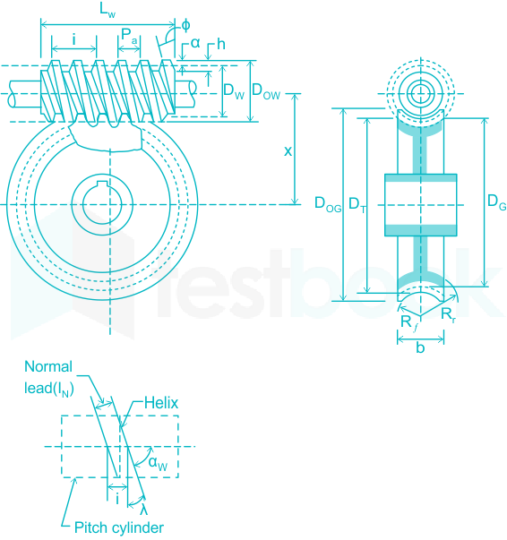 F2 Engineering Mrunal 17.02.2023 D1