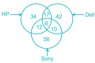 Solved] In the given diagram, the triangle stands for 'Indians&#